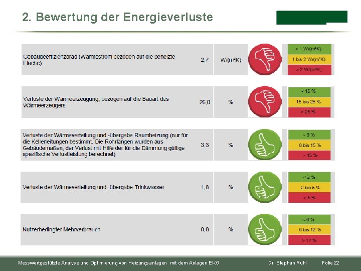 2. Bewertung der Energieverluste Messwertgestützte Analyse und Optimierung von Heizungsanlagen mit dem Anlagen EKG