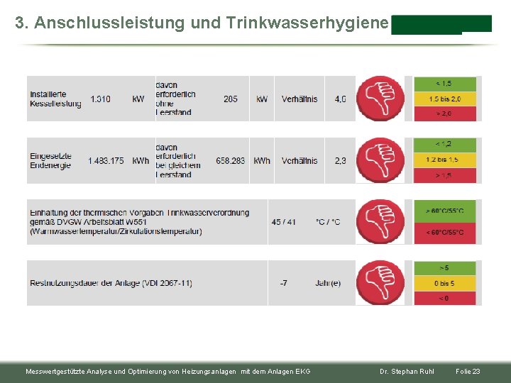 3. Anschlussleistung und Trinkwasserhygiene Messwertgestützte Analyse und Optimierung von Heizungsanlagen mit dem Anlagen EKG