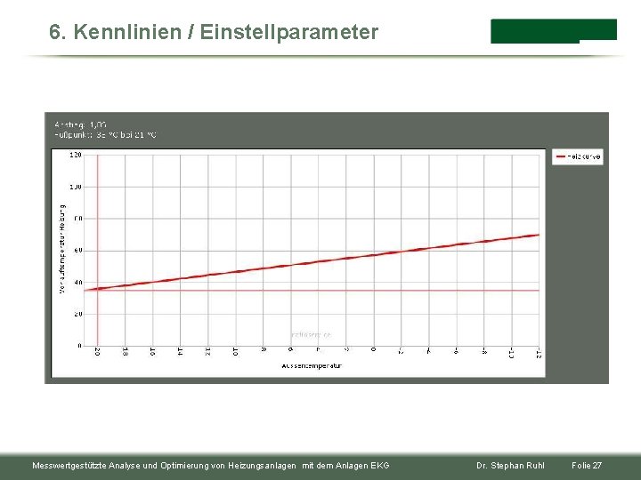 6. Kennlinien / Einstellparameter Messwertgestützte Analyse und Optimierung von Heizungsanlagen mit dem Anlagen EKG