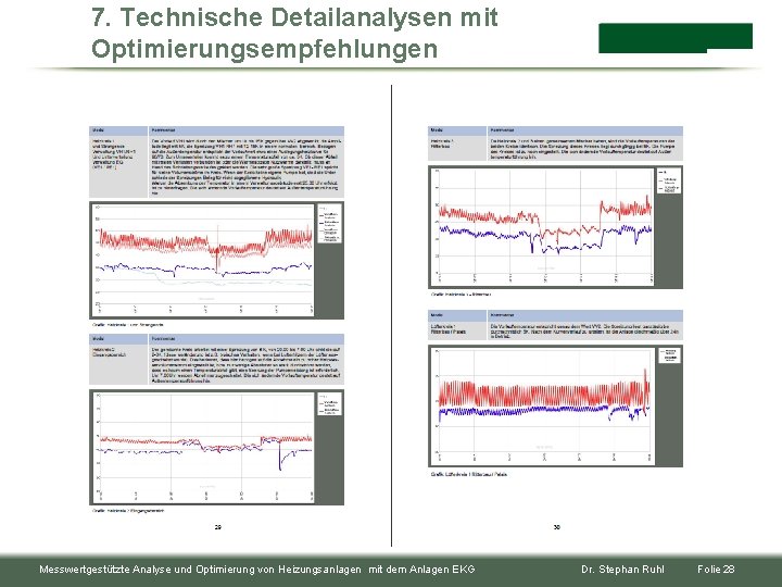 7. Technische Detailanalysen mit Optimierungsempfehlungen Messwertgestützte Analyse und Optimierung von Heizungsanlagen mit dem Anlagen