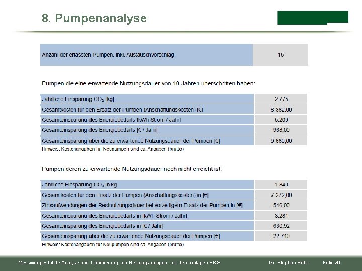 8. Pumpenanalyse Messwertgestützte Analyse und Optimierung von Heizungsanlagen mit dem Anlagen EKG Dr. Stephan
