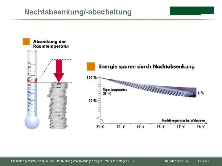 Nachtabsenkung/-abschaltung Messwertgestützte Analyse und Optimierung von Heizungsanlagen mit dem Anlagen EKG Dr. Stephan Ruhl