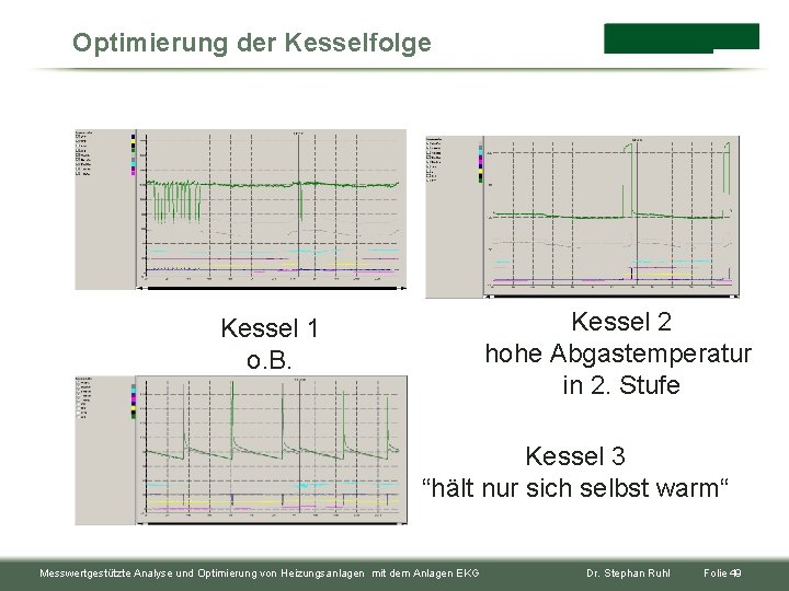 Optimierung der Kesselfolge Kessel 2 hohe Abgastemperatur in 2. Stufe Kessel 1 o. B.