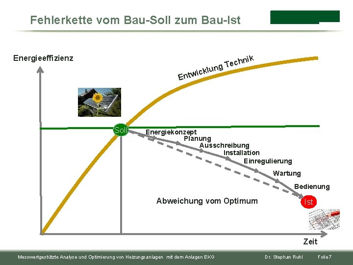 Fehlerkette vom Bau-Soll zum Bau-Ist Energieeffizienz nik ic Entw Soll ech T g n