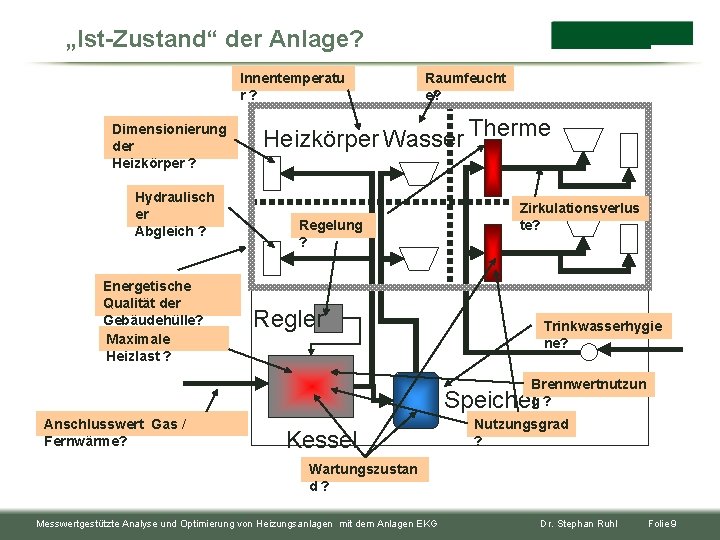 „Ist-Zustand“ der Anlage? Innentemperatu r? Dimensionierung der Heizkörper ? Hydraulisch er Abgleich ? Energetische