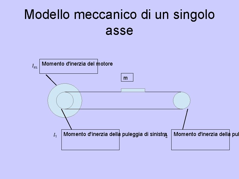 Modello meccanico di un singolo asse Momento d'inerzia del motore m Momento d'inerzia della