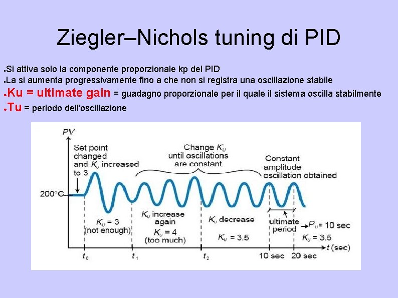 Ziegler–Nichols tuning di PID Si attiva solo la componente proporzionale kp del PID ●La