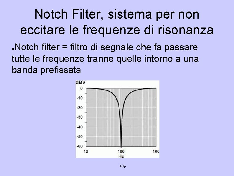 Notch Filter, sistema per non eccitare le frequenze di risonanza Notch filter = filtro