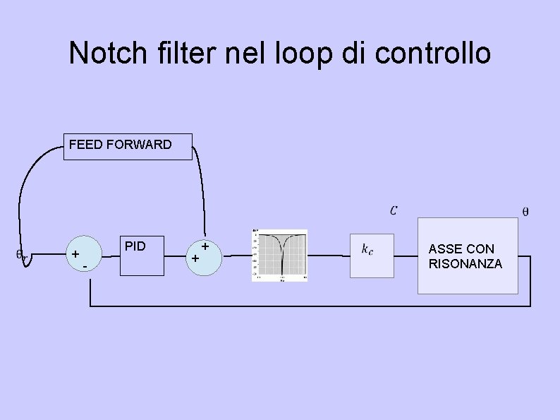 Notch filter nel loop di controllo FEED FORWARD + PID - + + ASSE