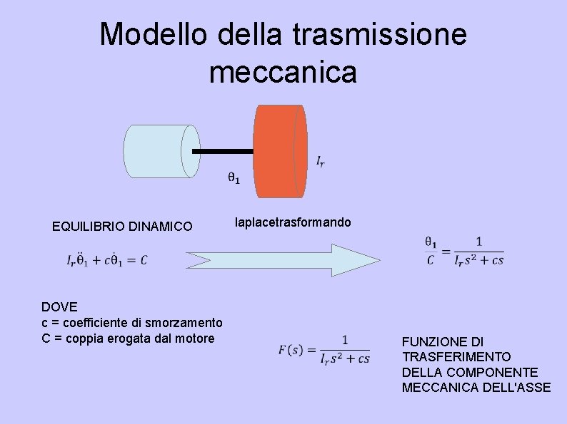 Modello della trasmissione meccanica EQUILIBRIO DINAMICO laplacetrasformando DOVE c = coefficiente di smorzamento C