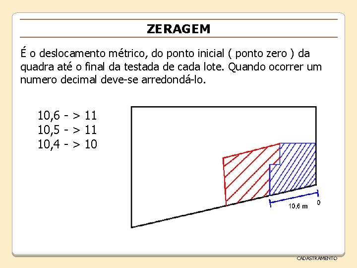 ZERAGEM É o deslocamento métrico, do ponto inicial ( ponto zero ) da quadra