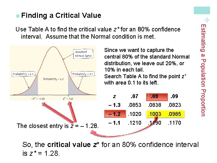 a Critical Value + n Finding Since we want to capture the central 80%