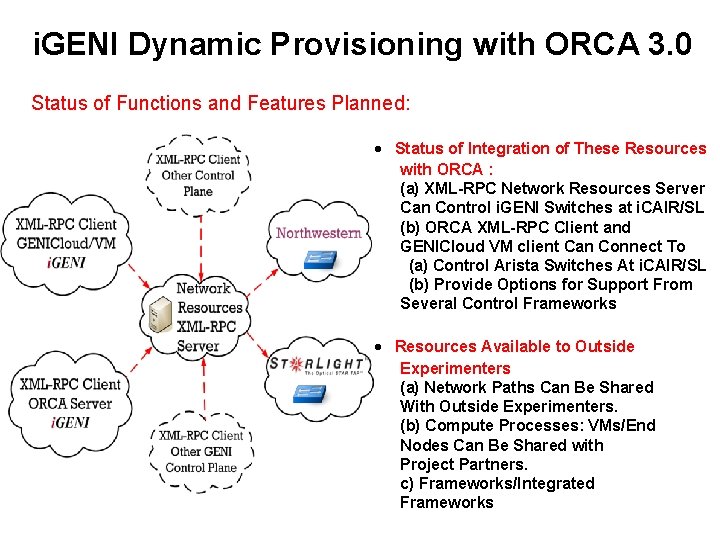 i. GENI Dynamic Provisioning with ORCA 3. 0 Status of Functions and Features Planned: