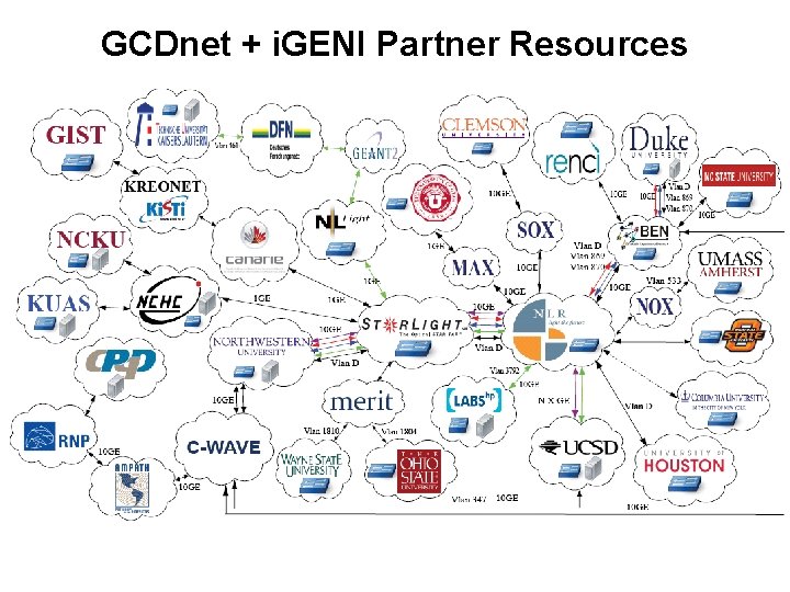 GCDnet + i. GENI Partner Resources Additional Spiral 3 i. G Lnks to :