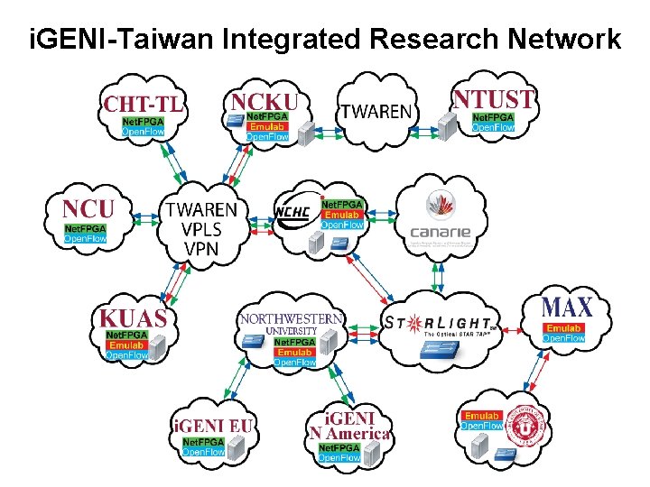 i. GENI-Taiwan Integrated Research Network 