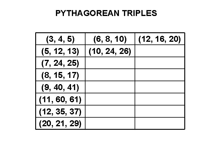 PYTHAGOREAN TRIPLES (3, 4, 5) (6, 8, 10) (12, 16, 20) (5, 12, 13)