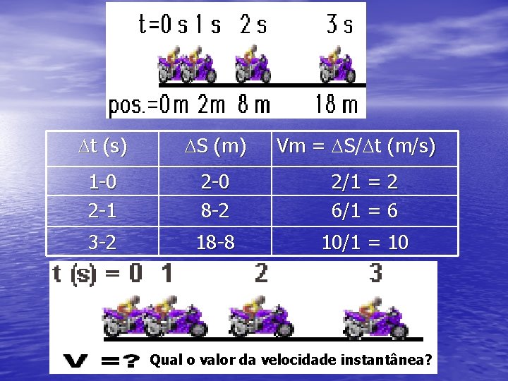 Dt (s) DS (m) Vm = DS/Dt (m/s) 1 -0 2 -1 2 -0 Dt (s) DS (m) Vm = DS/Dt (m/s) 1 -0 2 -1 2 -0