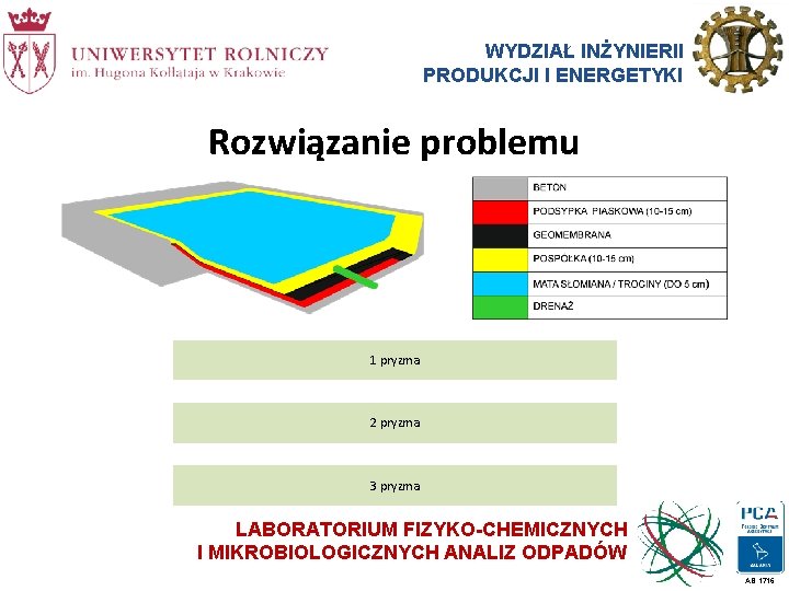 WYDZIAŁ INŻYNIERII PRODUKCJI I ENERGETYKI Rozwiązanie problemu 1 pryzma 2 pryzma 3 pryzma LABORATORIUM