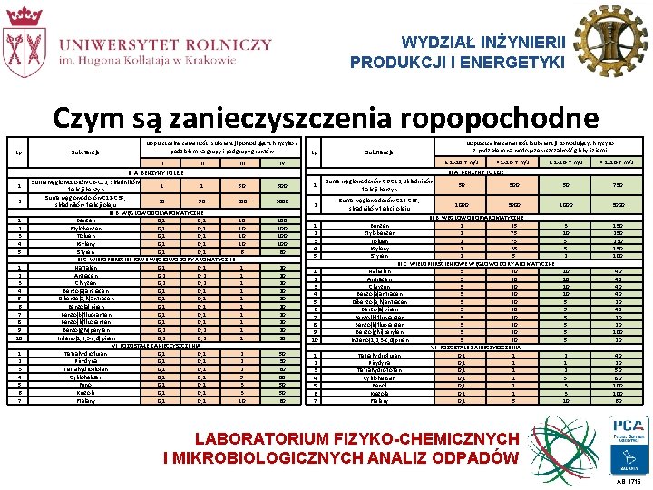 WYDZIAŁ INŻYNIERII PRODUKCJI I ENERGETYKI Czym są zanieczyszczenia ropopochodne Lp. Substancja Dopuszczalne zawartości substancji