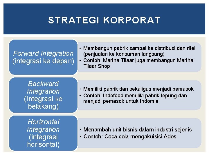 STRATEGI KORPORAT Forward Integration (integrasi ke depan) • Membangun pabrik sampai ke distribusi dan