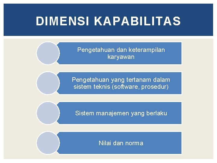 DIMENSI KAPABILITAS Pengetahuan dan keterampilan karyawan Pengetahuan yang tertanam dalam sistem teknis (software, prosedur)