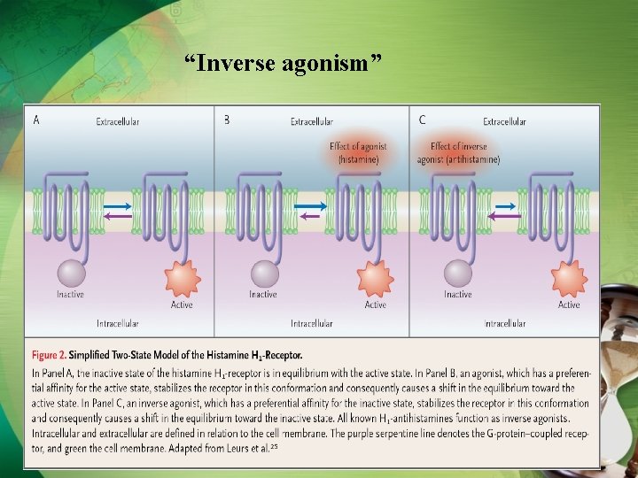 “Inverse agonism” 