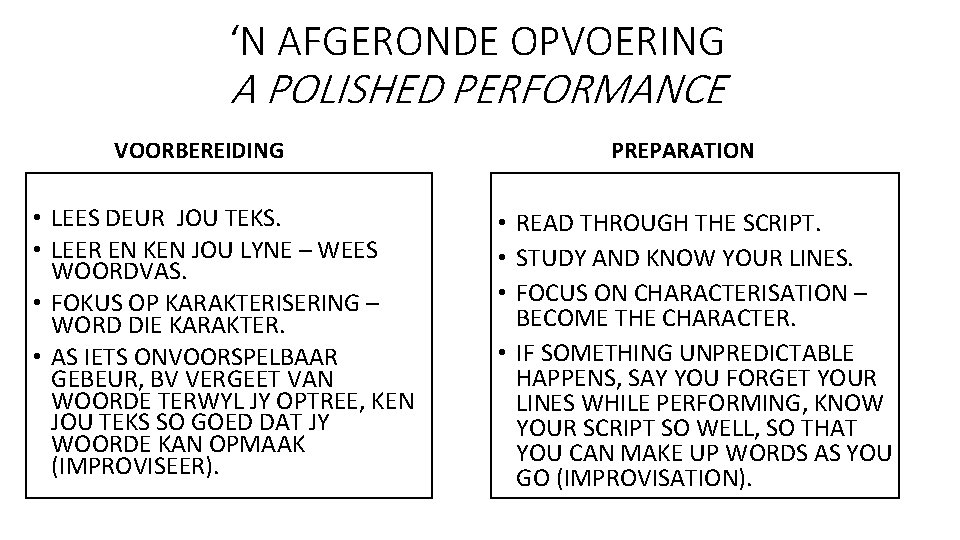 ‘N AFGERONDE OPVOERING A POLISHED PERFORMANCE VOORBEREIDING • LEES DEUR JOU TEKS. • LEER