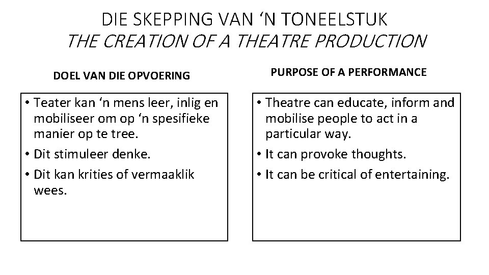 DIE SKEPPING VAN ‘N TONEELSTUK THE CREATION OF A THEATRE PRODUCTION DOEL VAN DIE