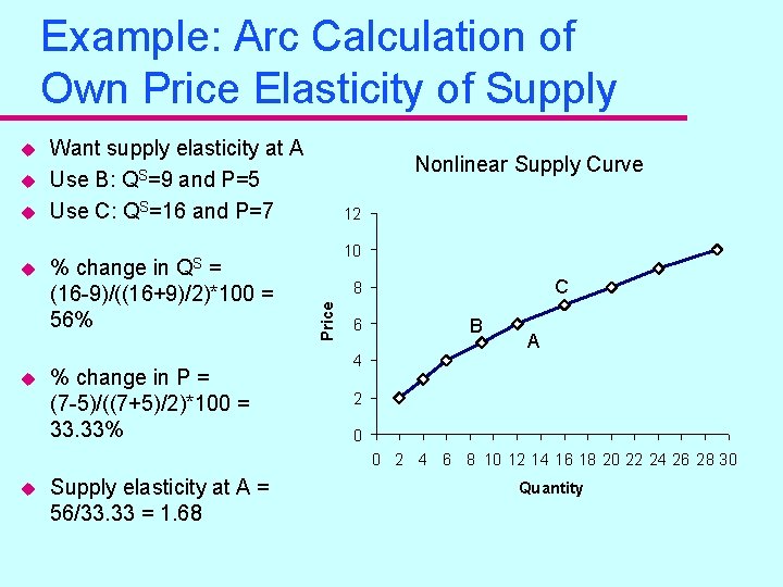 Example: Arc Calculation of Own Price Elasticity of Supply u u Want supply elasticity