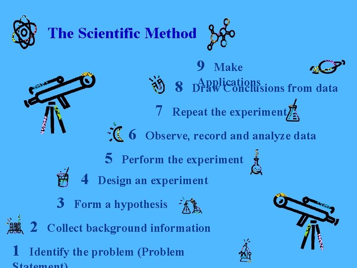 The Scientific Method 9 8 7 6 5 4 3 2 1 Make Applications