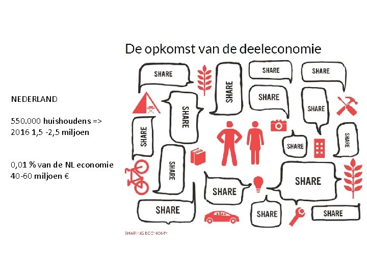 NEDERLAND 550. 000 huishoudens => 2016 1, 5 -2, 5 miljoen 0, 01 %