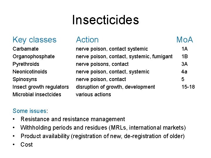 Insecticides Key classes Action Carbamate Organophosphate Pyrethroids Neonicotinoids Spinosyns Insect growth regulators Microbial insectcides