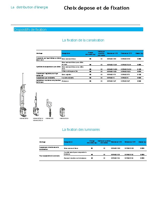 La distribution d’énergie Choix de pose et de fixation Dispositifs de fixation La fixation