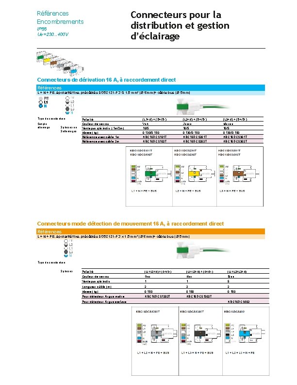 Références Encombrements IP 55 Ue = 230. . . 400 V Connecteurs pour la