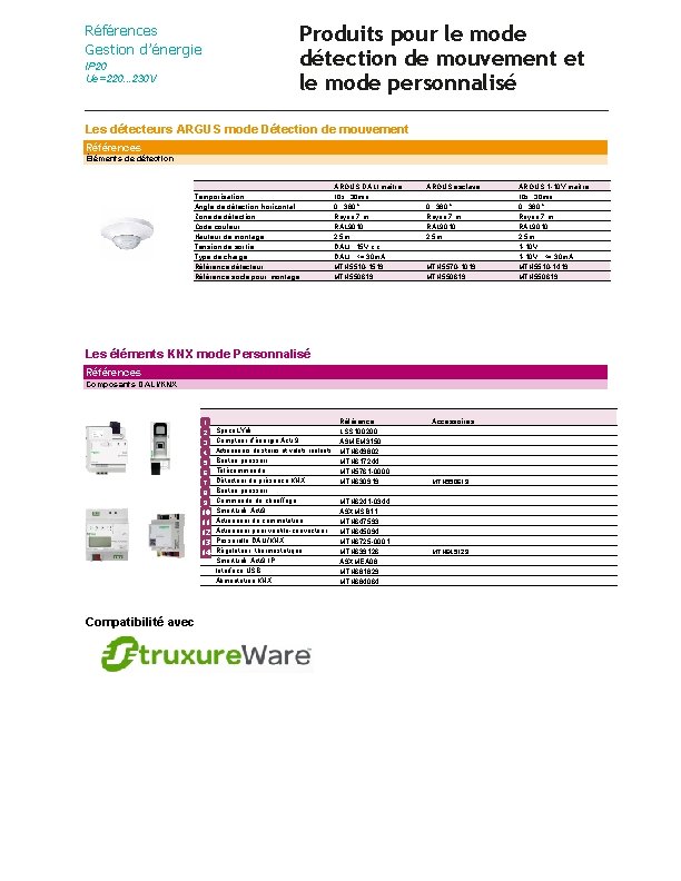 Produits pour le mode détection de mouvement et le mode personnalisé Références Gestion d’énergie
