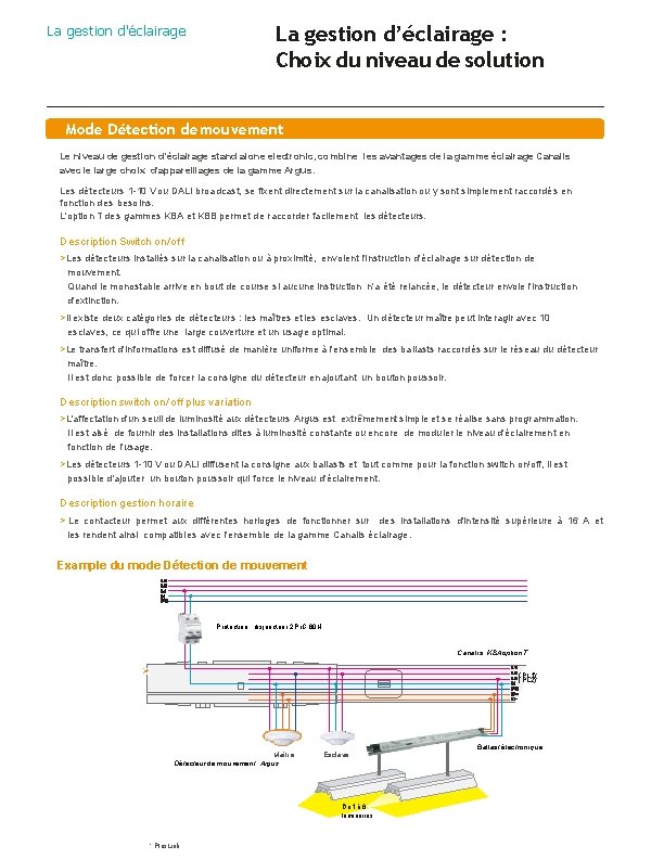 La gestion d’éclairage : Choix du niveau de solution La gestion d'éclairage Mode Détection