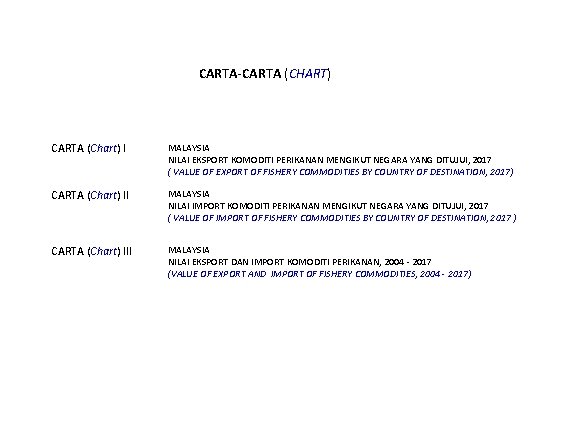 CARTA-CARTA (CHART) CARTA (Chart) I MALAYSIA NILAI EKSPORT KOMODITI PERIKANAN MENGIKUT NEGARA YANG DITUJUI,