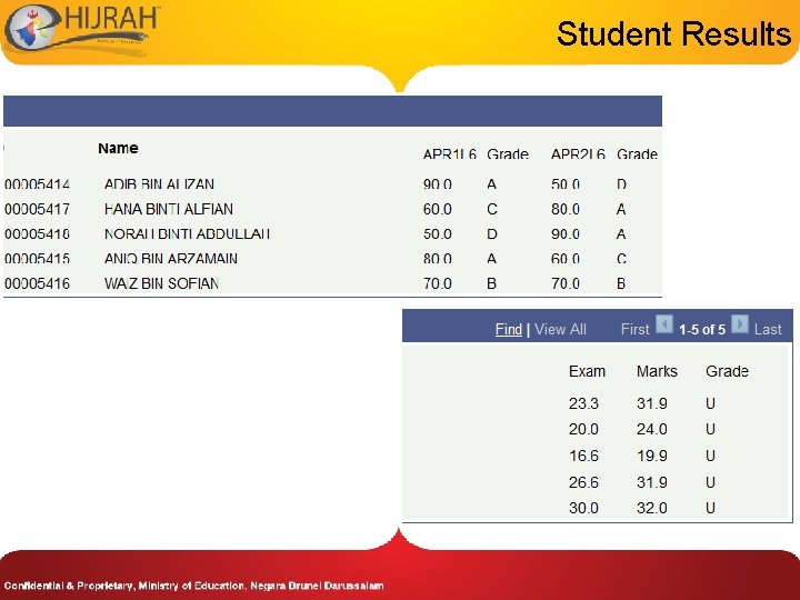 Student Results 