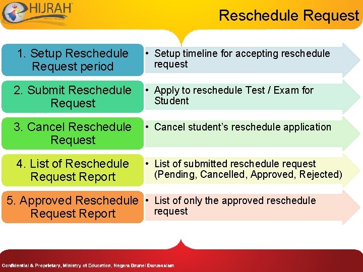 Reschedule Request 1. Setup Reschedule Request period • Setup timeline for accepting reschedule request