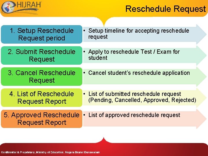 Reschedule Request 1. Setup Reschedule Request period • Setup timeline for accepting reschedule request