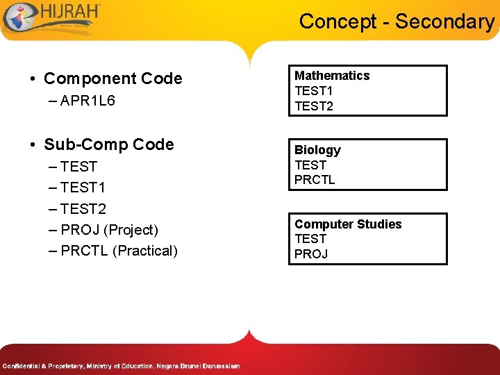 Concept - Secondary • Component Code – APR 1 L 6 • Sub-Comp Code