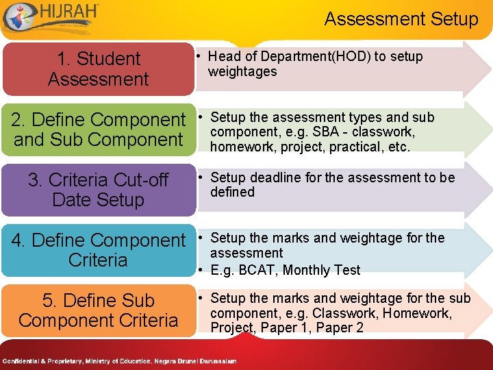 Assessment Setup 1. Student Assessment 2. Define Component and Sub Component 3. Criteria Cut-off