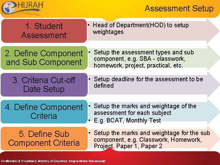 Assessment Setup 1. Student Assessment 2. Define Component and Sub Component 3. Criteria Cut-off