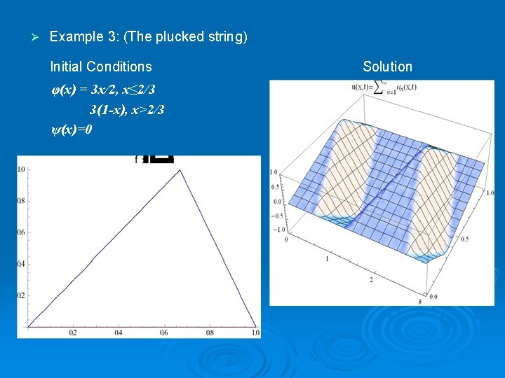 Ø Example 3: (The plucked string) Initial Conditions φ(x) = 3 x/2, x≤ 2/3