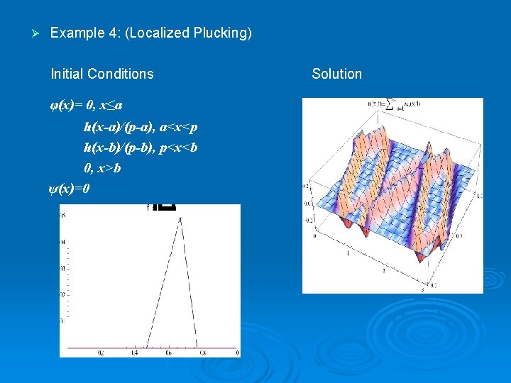 Ø Example 4: (Localized Plucking) Initial Conditions φ(x)= 0, x≤a h(x-a)/(p-a), a<x<p h(x-b)/(p-b), p<x<b