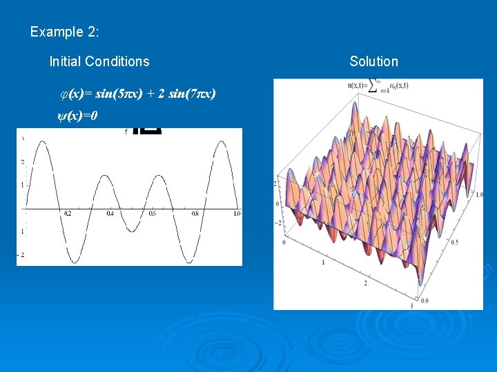 Example 2: Initial Conditions φ(x)= sin(5πx) + 2 sin(7πx) ψ(x)=0 Solution 