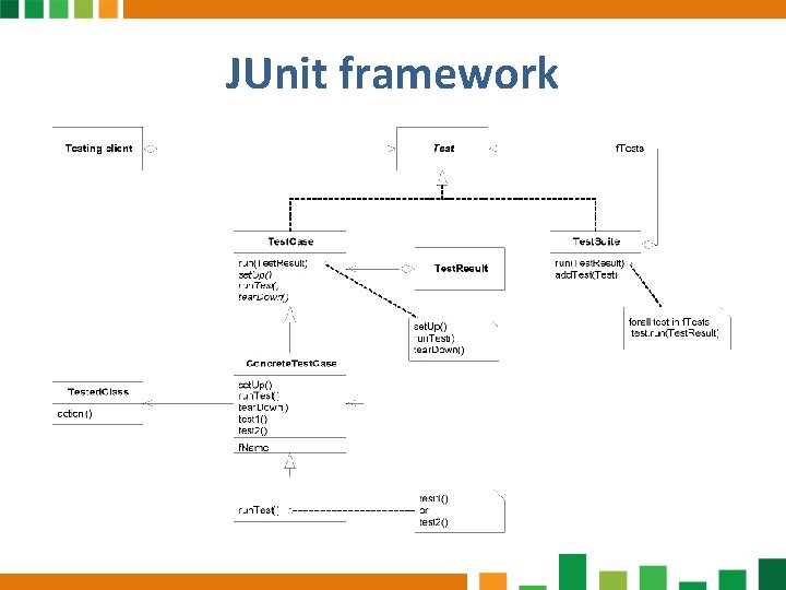 JUnit framework 