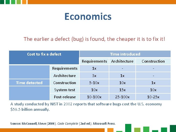 Economics The earlier a defect (bug) is found, the cheaper it is to fix