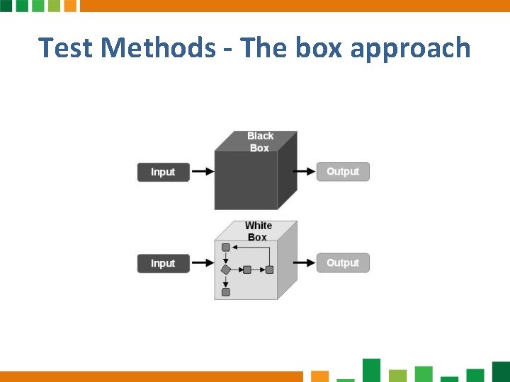 Test Methods - The box approach 