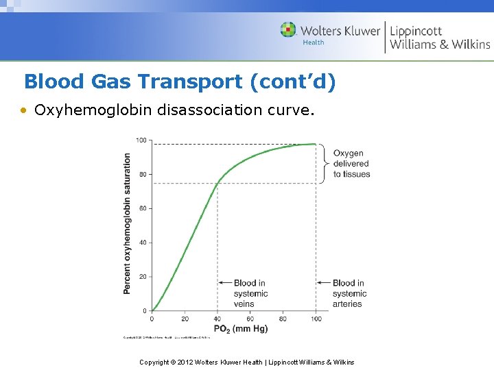 Blood Gas Transport (cont’d) • Oxyhemoglobin disassociation curve. Copyright © 2012 Wolters Kluwer Health